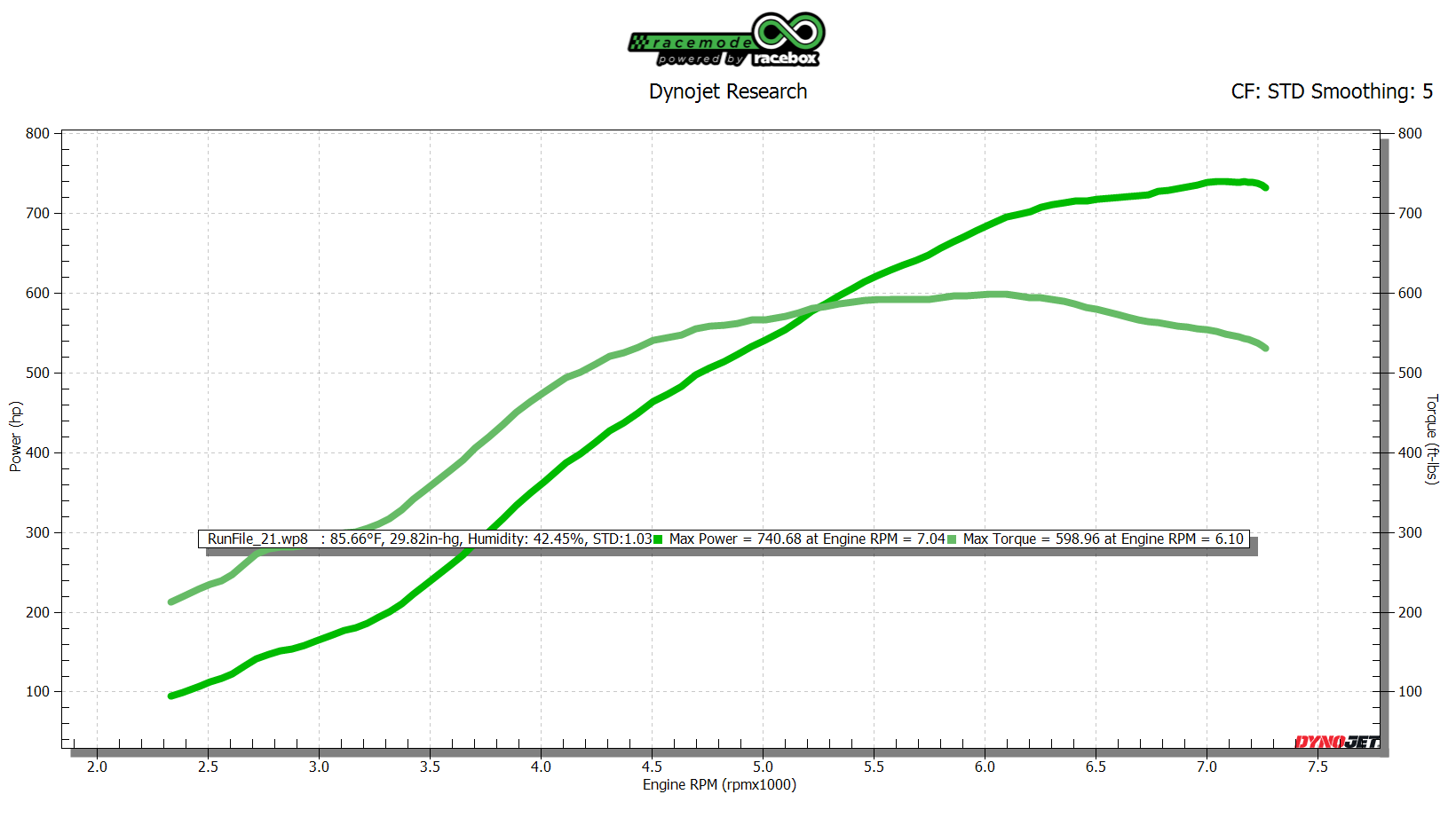 Z1 VRX70B Q50/Q60 Turbochargers