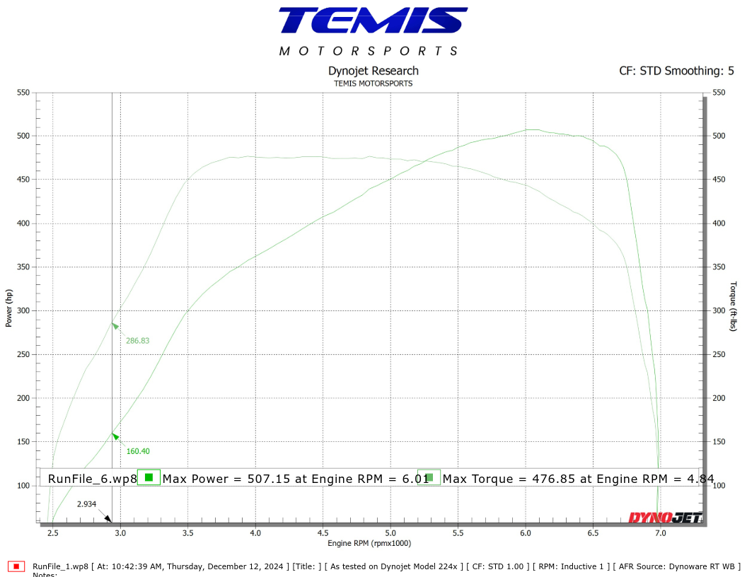 507whp 2L 4cyl B48TU (B46) Toyota Supra