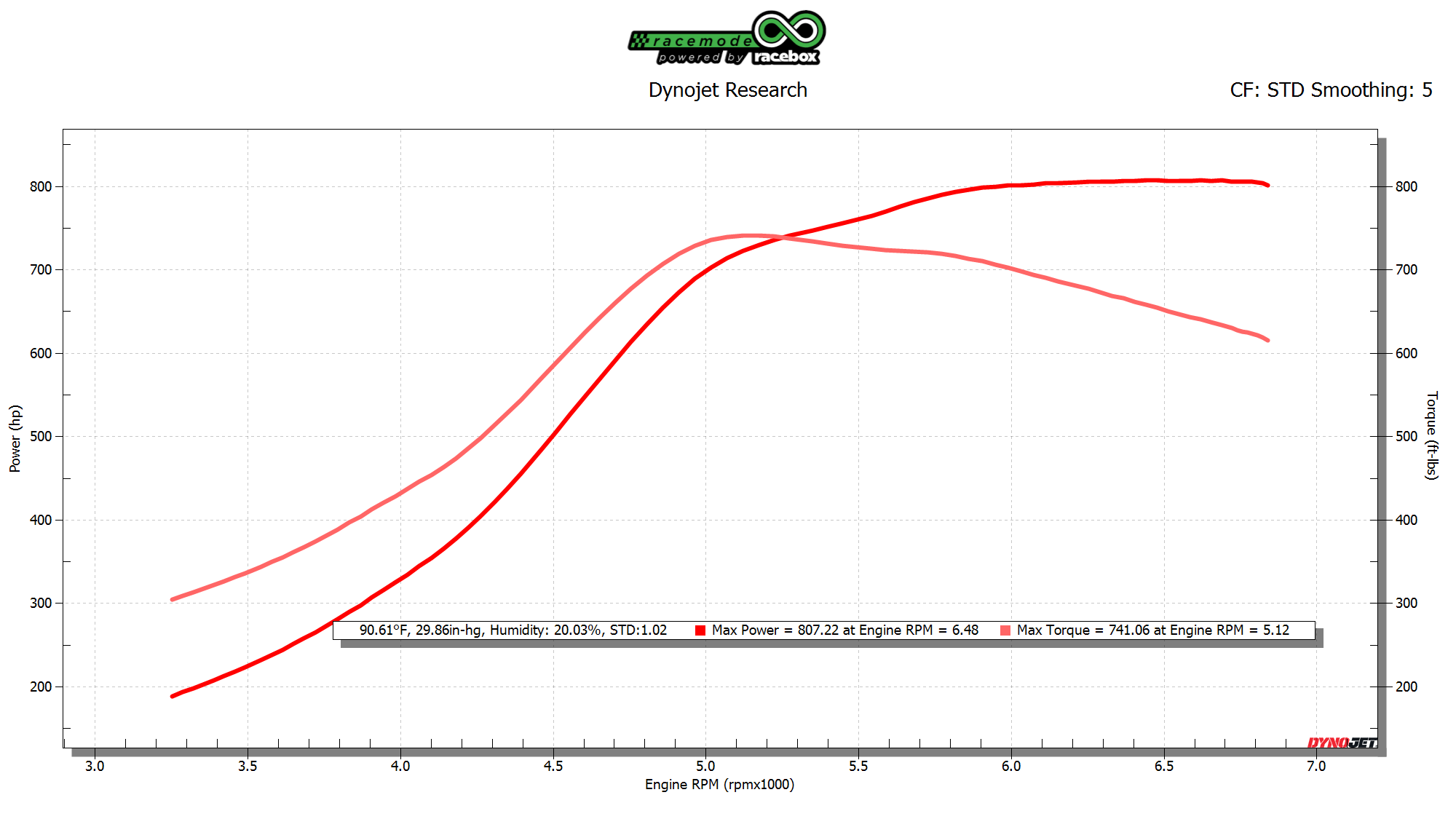 800whp M240i with PTE 6670 Racebox Tuned