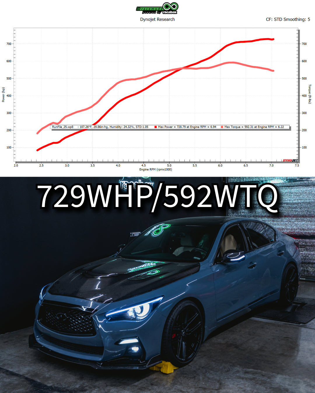 Z1 VRX70B Q50/Q60 Turbochargers