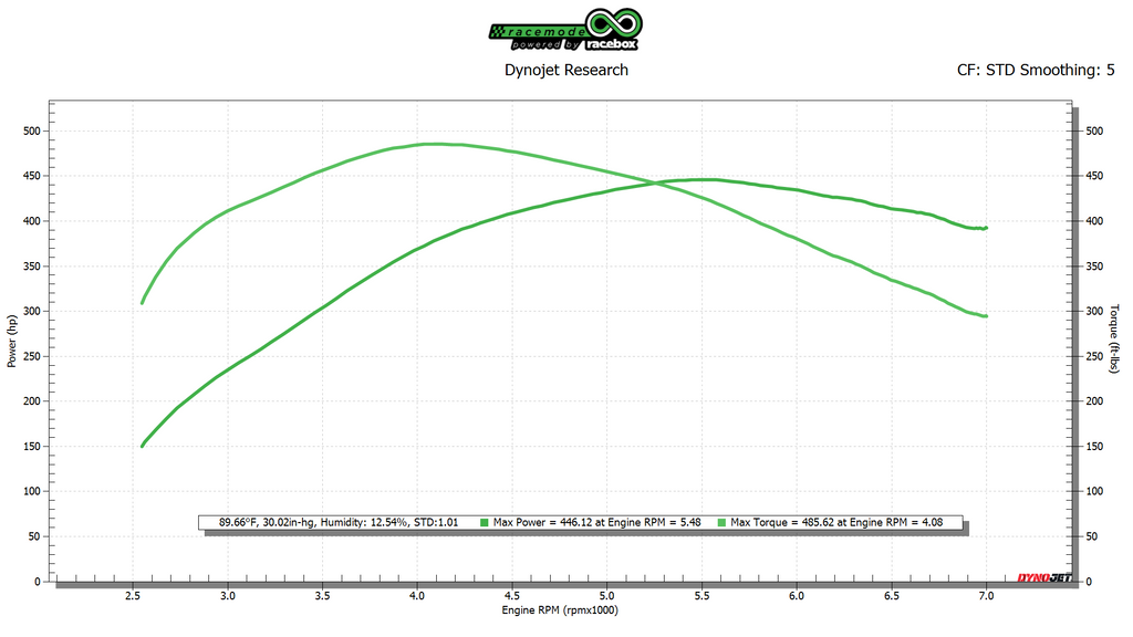 Infiniti Q50 Tune VR30 FBO 93 Dyno Graph (446whp/486wtq)