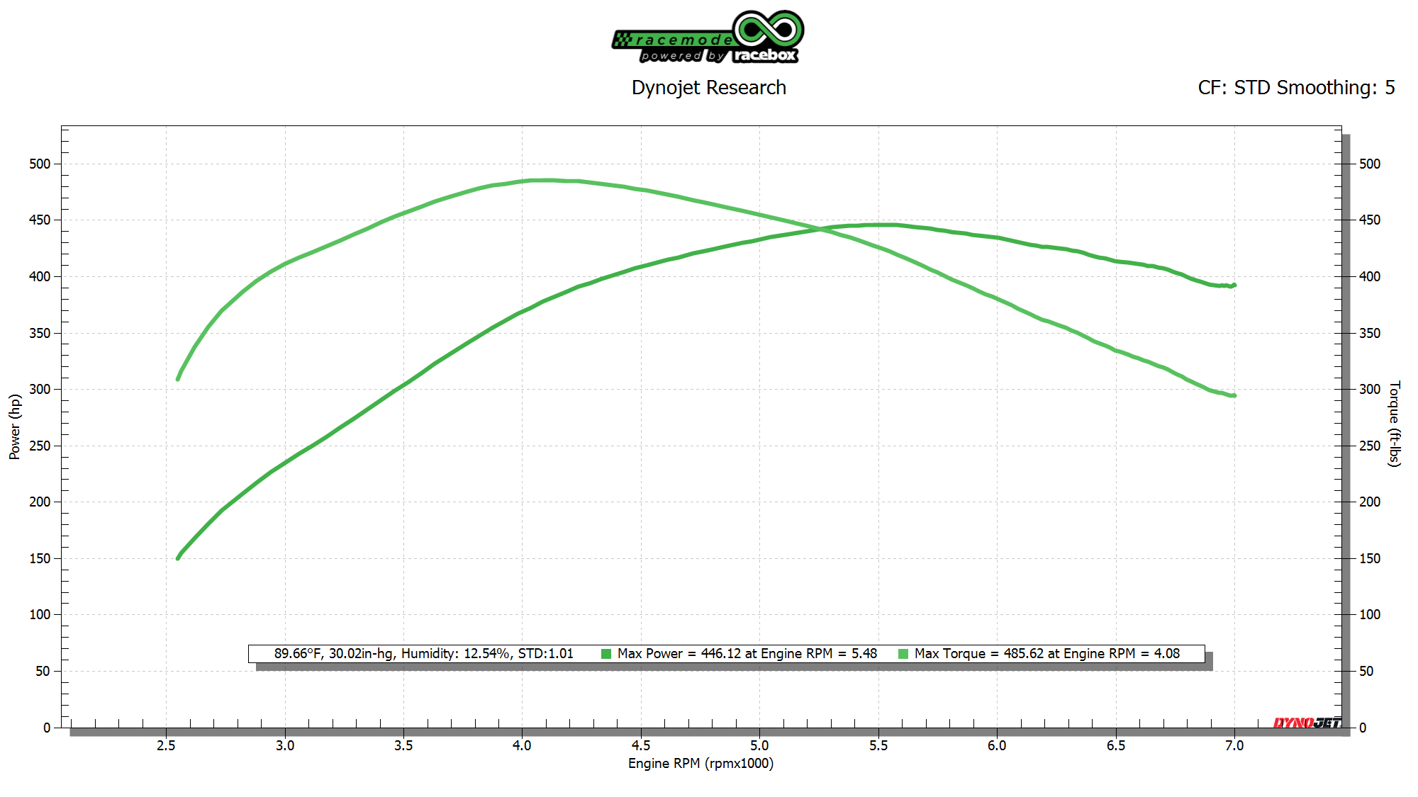 Infiniti Q50 Tune VR30 FBO 93 Dyno Graph (446whp/486wtq)