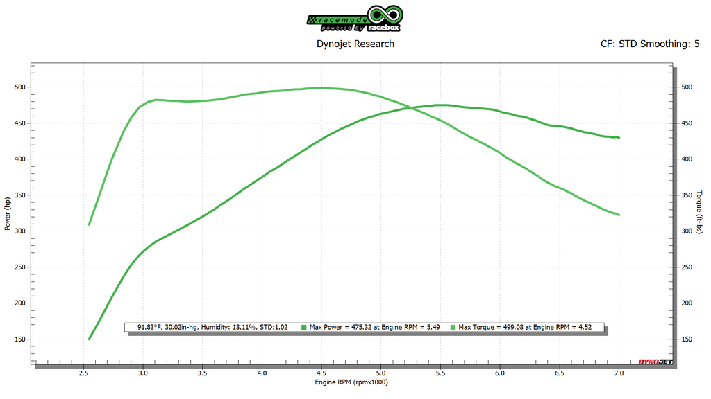 Infiniti Q50 VR30 FBO E30 Dyno Graph (475whp/499wtq)