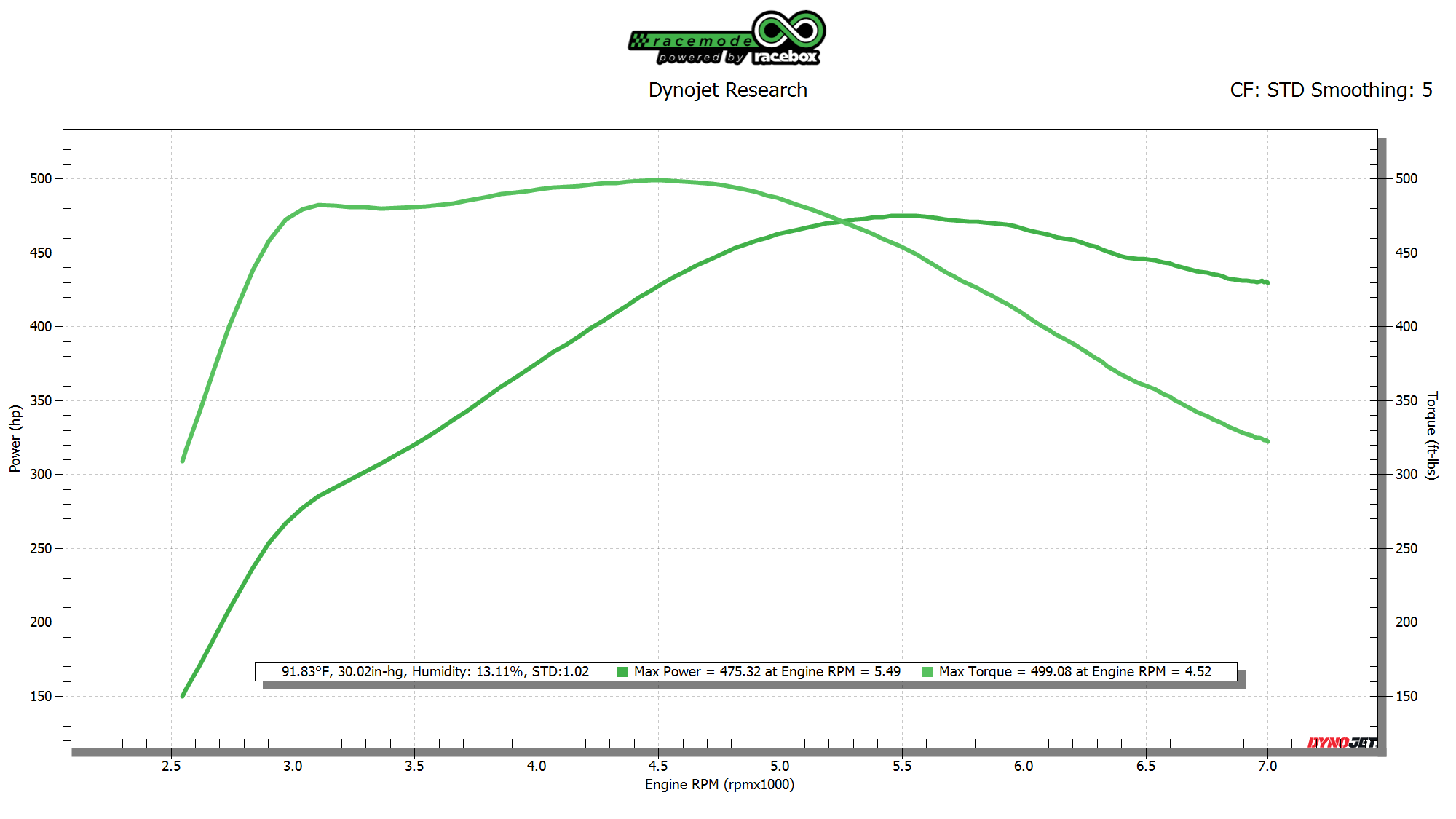 Infiniti Q50 Tune VR30 FBO E30 Dyno Graph (475whp/499wtq)