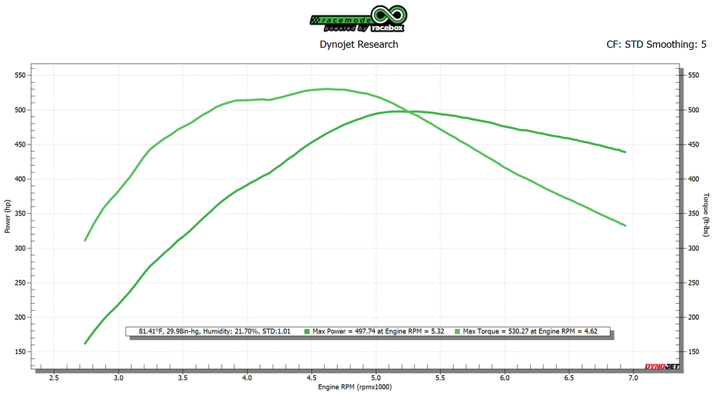 Infiniti Q50 VR30 FBO E50+ Dyno Graph (497whp/530wtq)
