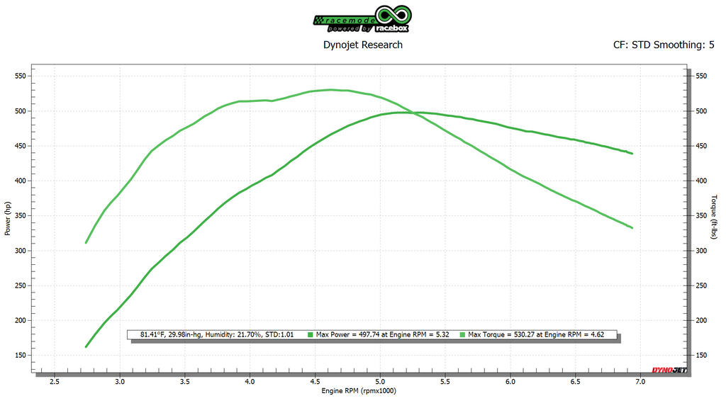 Infiniti Q50 Tune VR30 FBO E50+ Dyno Graph (497whp/530wtq)
