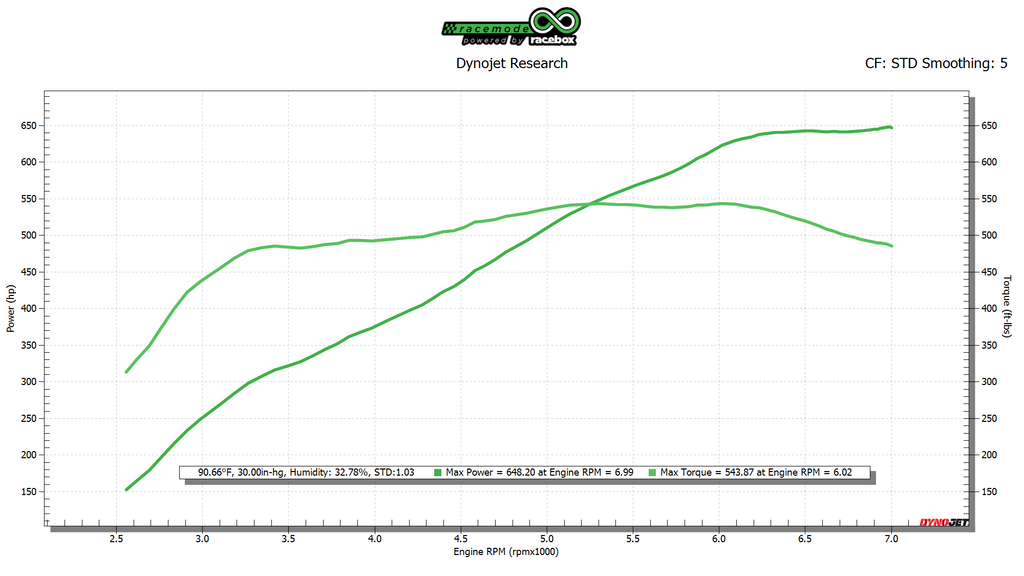 Infiniti Q50 Tune VR30 FBO w/PS2 Turbos E50+ Dyno Graph (648whp/543wtq)