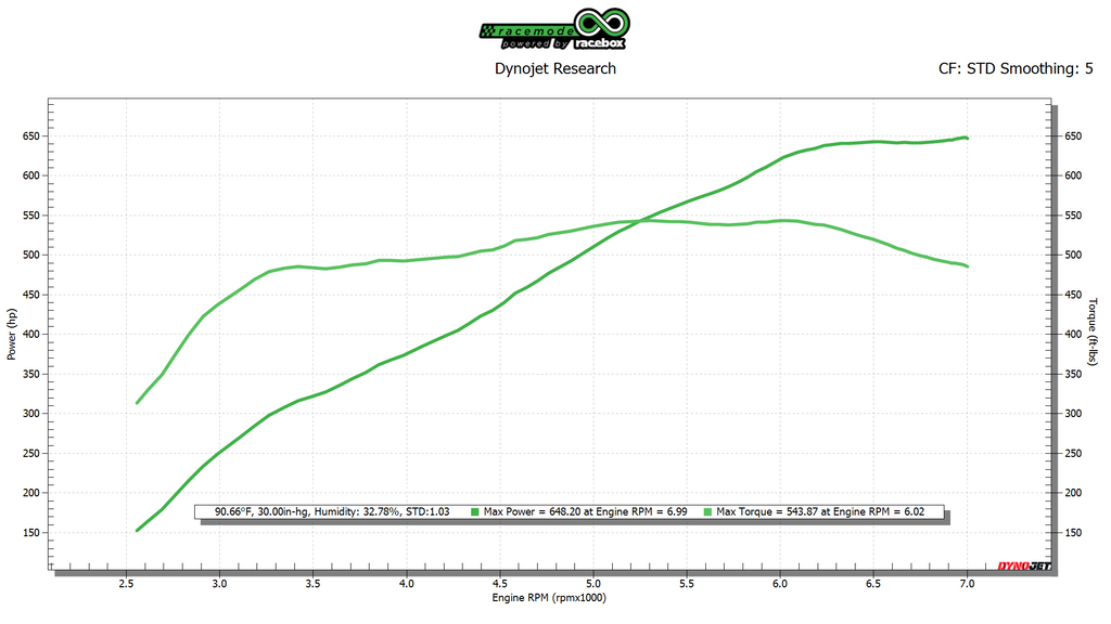 Infiniti Q50 VR30 FBO w/PS2 Turbos E50+ Dyno Graph (648whp/543wtq)