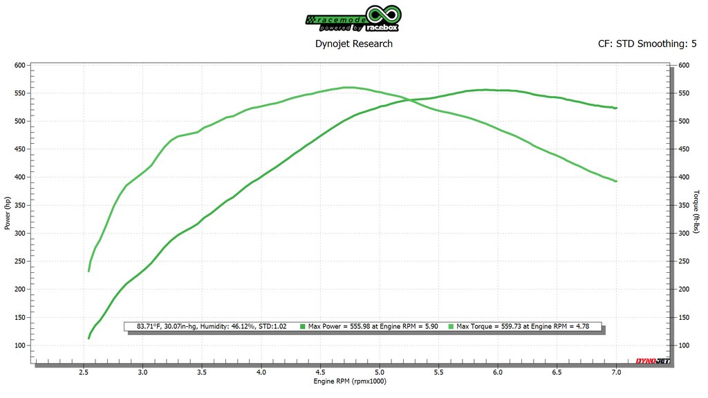 Infiniti Q50 VR30 FBO w/ RT Turbos E50+ Dyno Graph (555whp/599wtq)