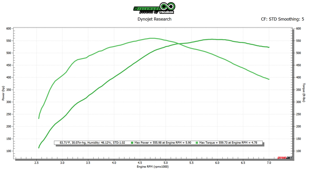Infiniti Q50 Tune VR30 FBO w/ RT Turbos E50+ Dyno Graph (555whp/599wtq)