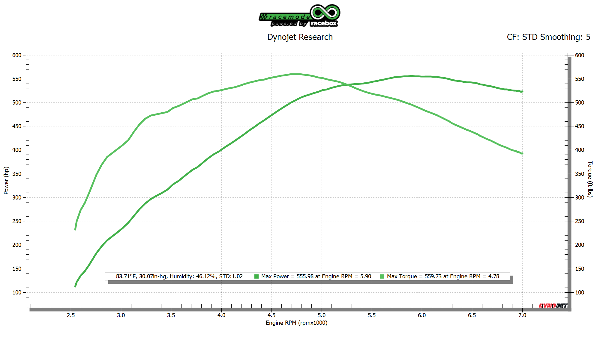 Infiniti Q50 Tune VR30 FBO w/ RT Turbos E50+ Dyno Graph (555whp/599wtq)