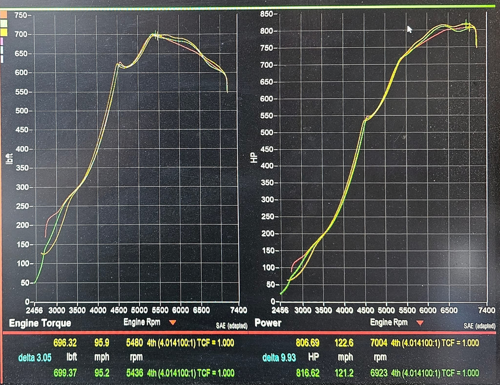 Infiniti Q50 VR30 Built Motor FBO w/ Z1BB Turbos E50+ Dyno Graph (816whp/699wtq)