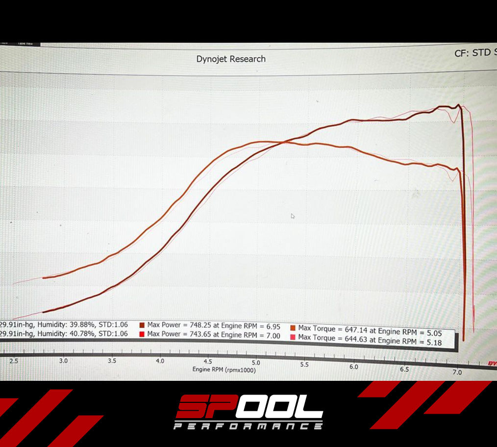 Spool Performance IFX150 B58 Gen1 upgraded DI injectors